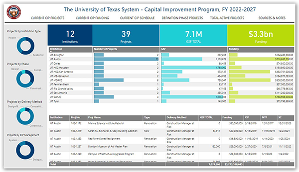 capital-improvement-program-university-of-texas-system